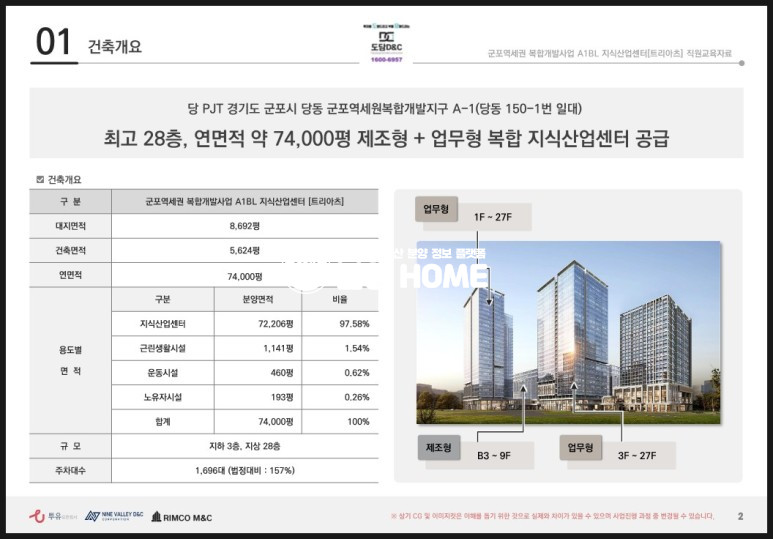 경기 군포시 당동 군포 트리아츠 생각공장 지식산업센터 분양 매물번호 10003 사진 2
