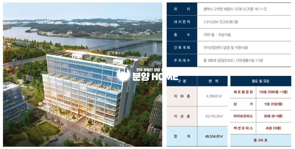 경기 평택시 고덕면 해창리 부동산 독점자리 금액 협의 가능 매매 매물번호 10279 사진 2