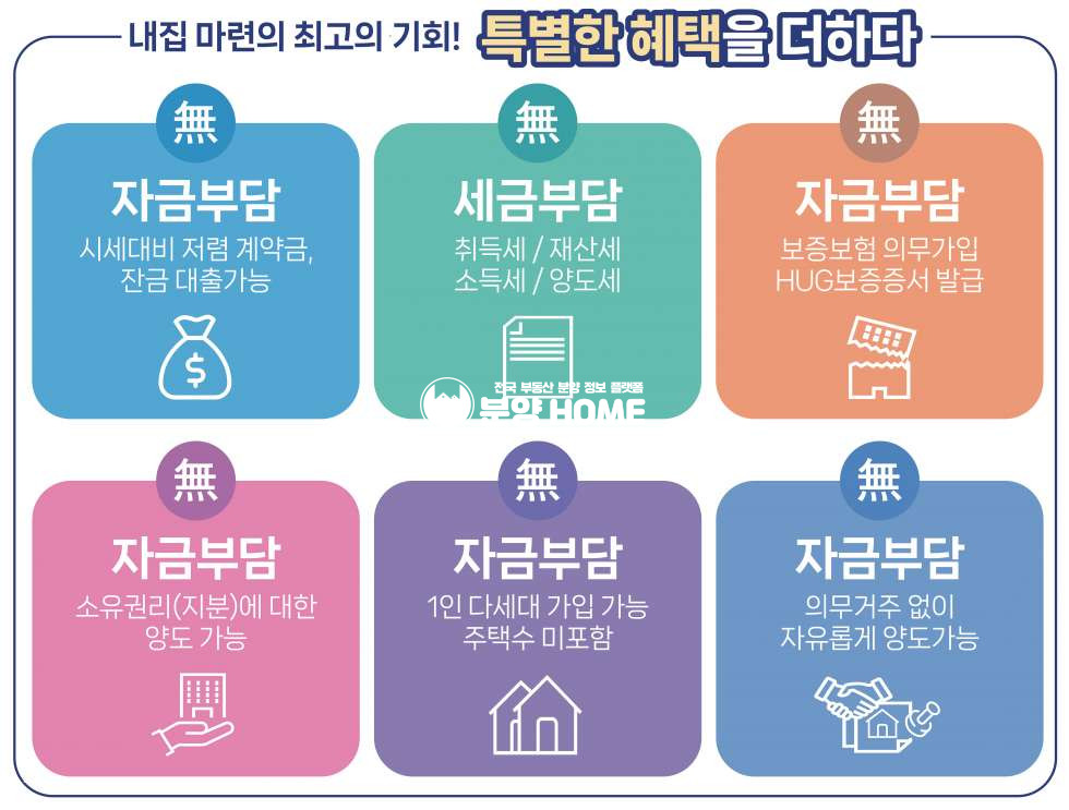 경기 용인처인구 역북동 용인시청역 어반시티 1차 분양 매물번호 10392 사진 2