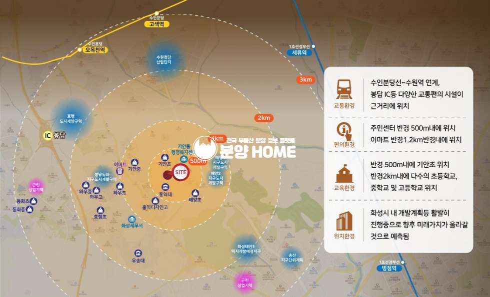 경기 화성효행구 기안동 화성 기안 시그니처H 민간임대아파트 분양 매물번호 10300 사진 3