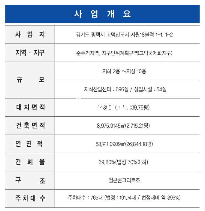 경기 평택시 고덕면 해창리 부동산 독점자리 금호 STV 2차 전매 협의가능 매매 매물번호 10368 사진 4